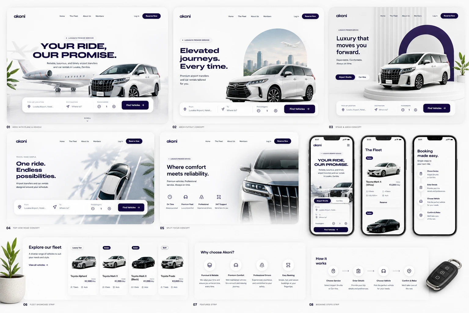 Akoni digital platform